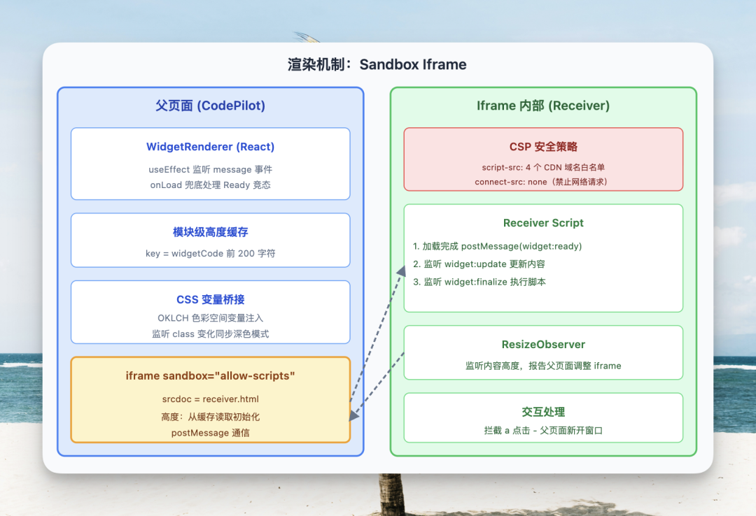 我复刻了 Claude 刚发布的生成式 UI 交互！ 配图 13