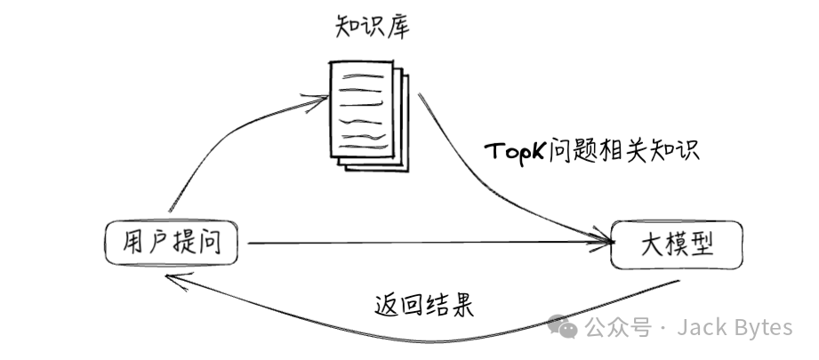 葵花宝典之「知识库」调优秘籍！RAG优化指南！