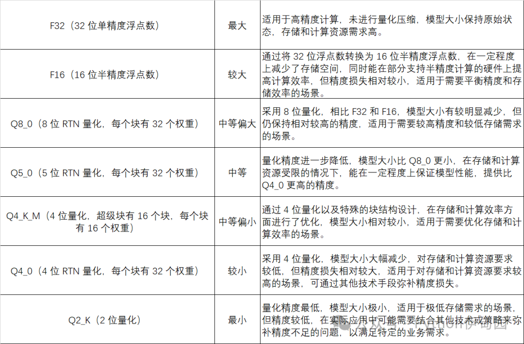 GGUF文件详解 配图 2