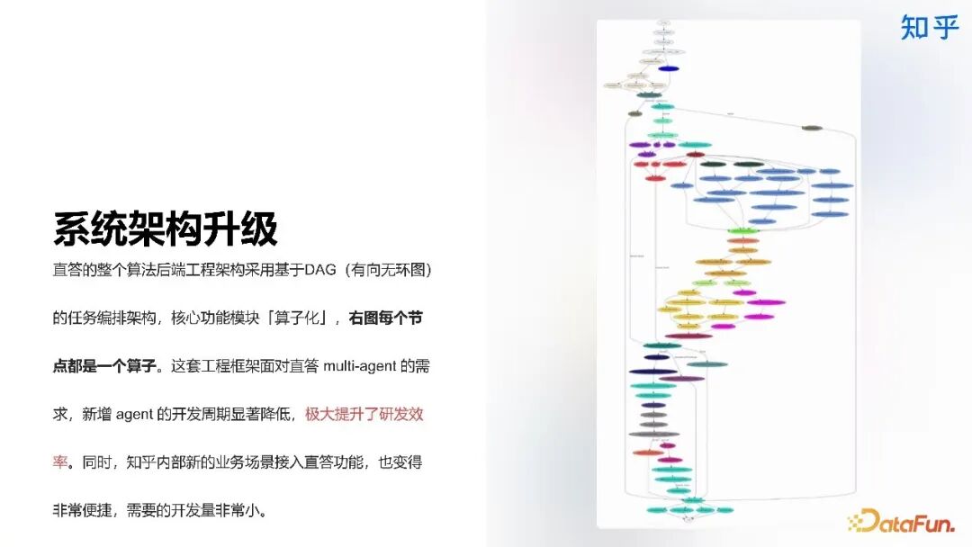 知乎直答：AI 搜索产品从 0 到 1 实践探索 配图 24