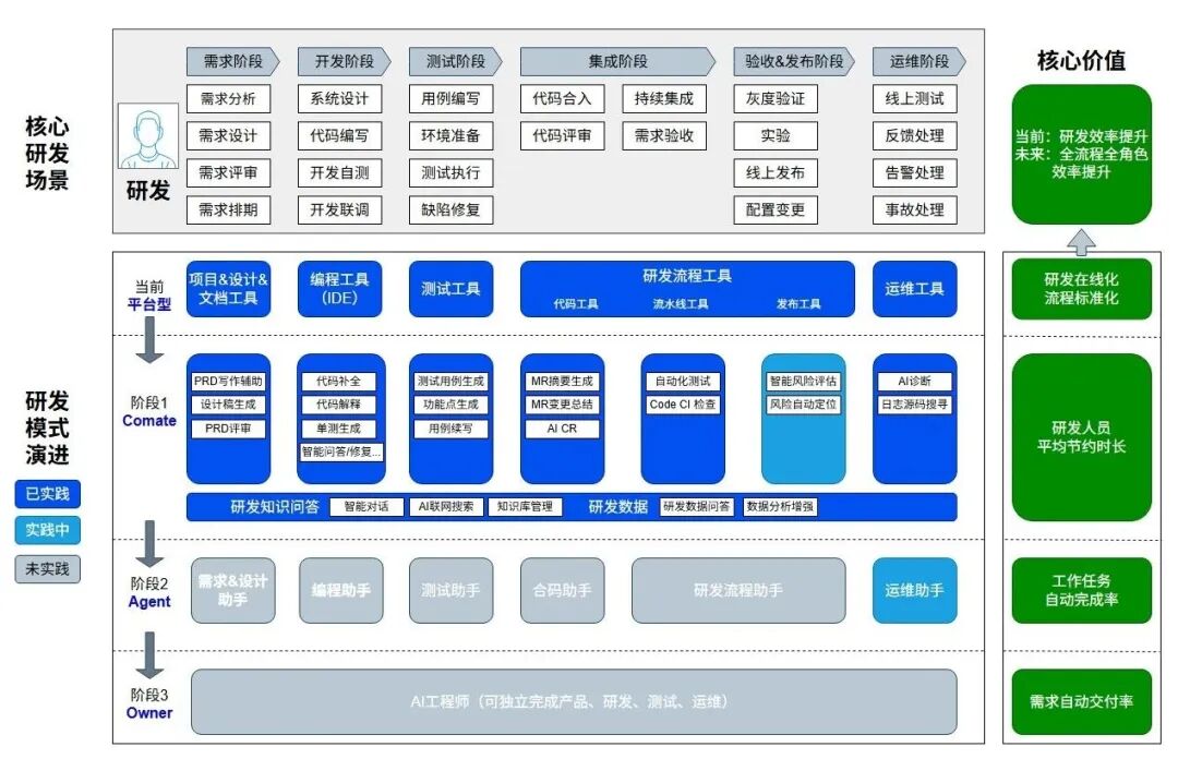 效率工具