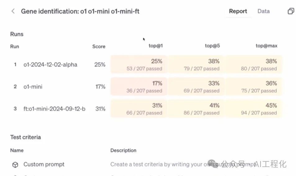 OpenAI直播第二天，几十条数据就能训出领域专家，强化微调加速垂域大模型落地