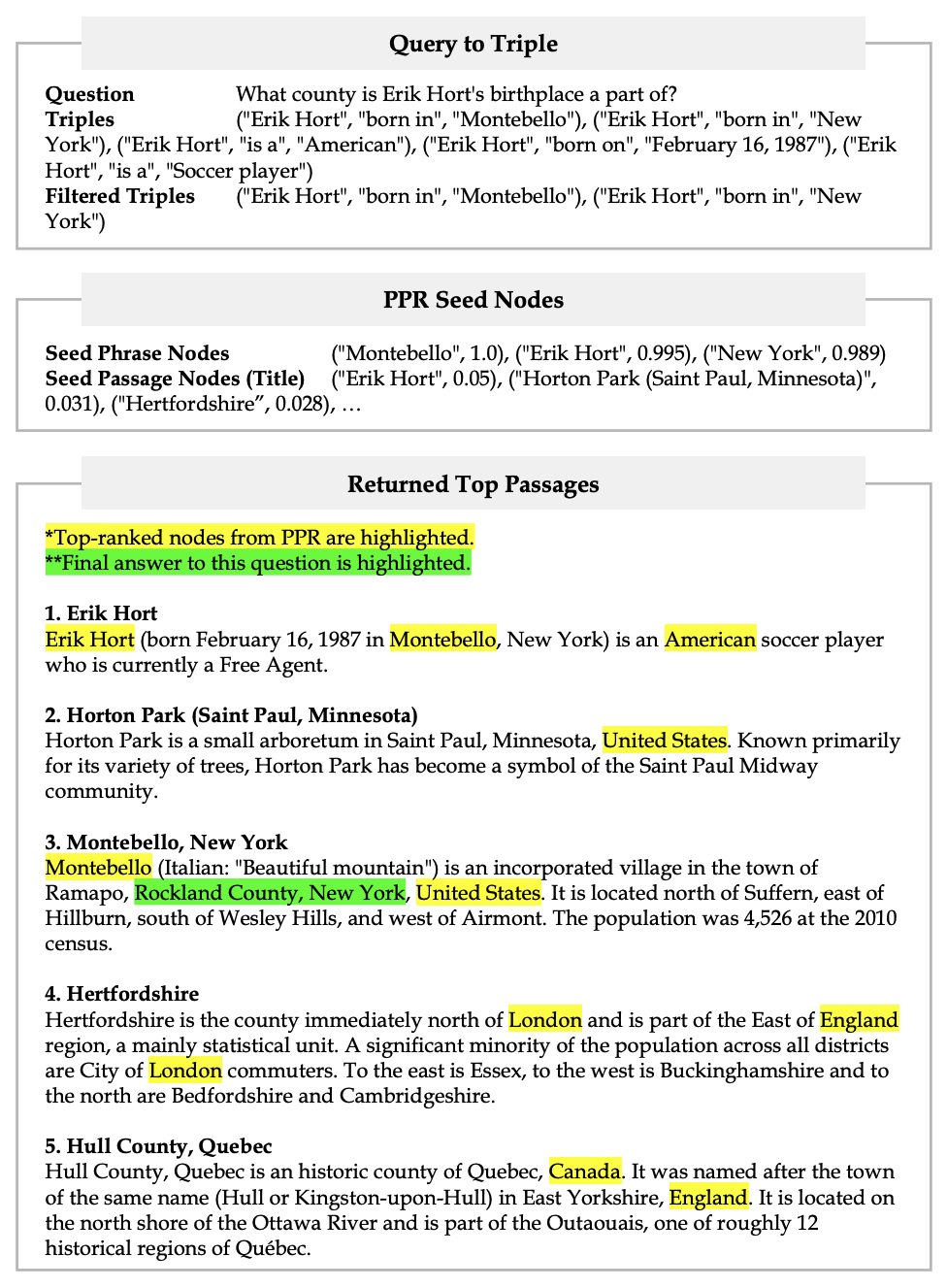 HippoRAG 2发布，GraphRAG退位~ 配图 4