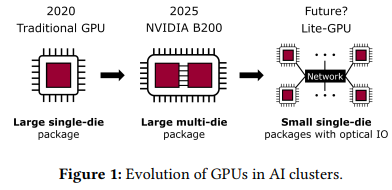 我们是否应该用 Lite-GPU 构建 AI 集群？ 配图 3