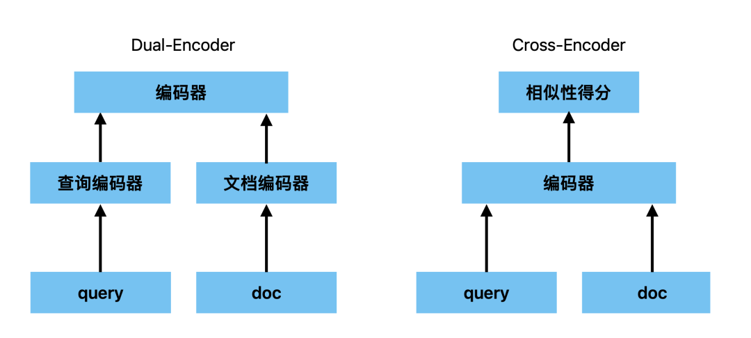 语义检索效果差？深度学习rerank VS 统计rerank选哪个 配图 9