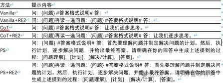 神奇的提示发现-重复阅读（Re-Reading）可以提升大型语言模型的推理能力 配图 19