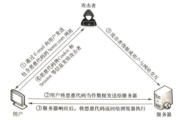 泄漏！知名程序员AI受害，3000字带你避坑 配图 5