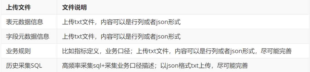 效率飙升！数分师的AI新玩具：打造SQL知识库，解锁智能下钻自由 配图 6
