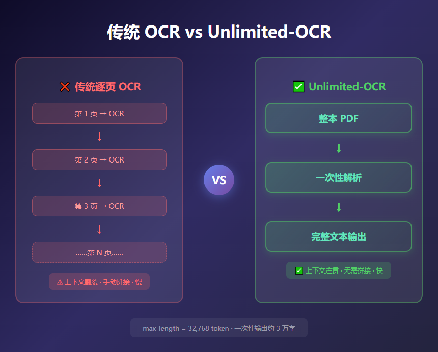 开源模型