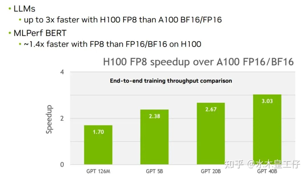 5. FP8 Performance 配图 20