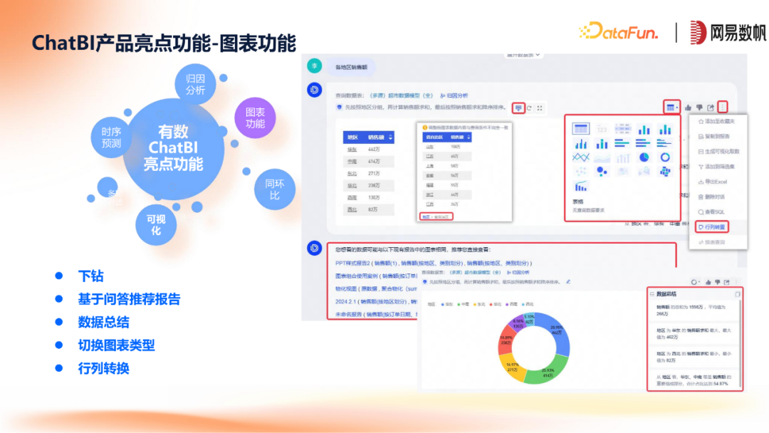 网易数帆ChatBI与领域模型方案 配图 15