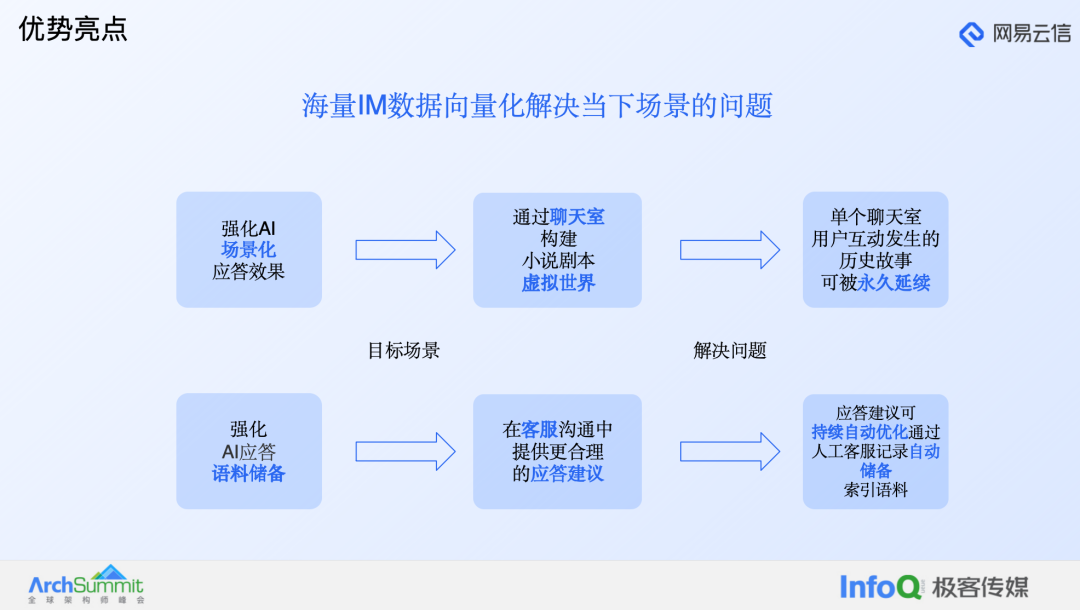 大模型在融合通信产品中的应用实践 配图 18