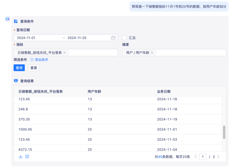 指标管理+AI大模型深度融合，开启智能数据分析管理新时代 配图 6