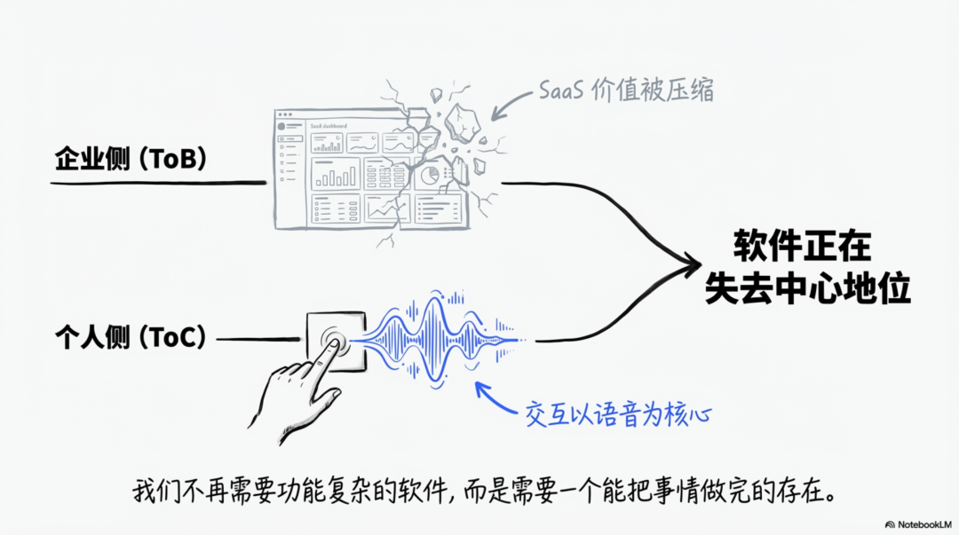从 Clawdbot 看见个人 AI 助理元年的真正到来 配图 10