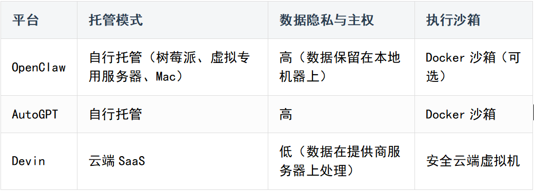 树莓派上 AI 代理框架有那么多，为什么 OpenClaw 火了起来？ 配图 8