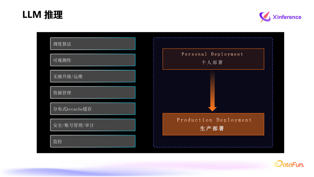 Xinference：企业级大模型推理和部署平台 配图 13