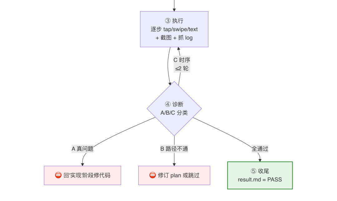 AI代码生成率94%：我们用一个 Skill 跑通需求开发全流程 配图 22