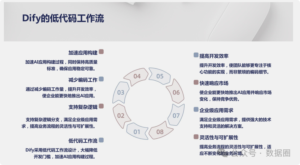 Dify与Coze平台深度对比分析 配图 11