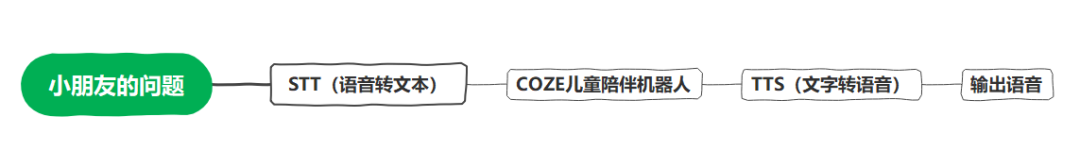 COZE版儿童陪伴机器人+实物玩具=AI玩具，体验感还不错 配图 23