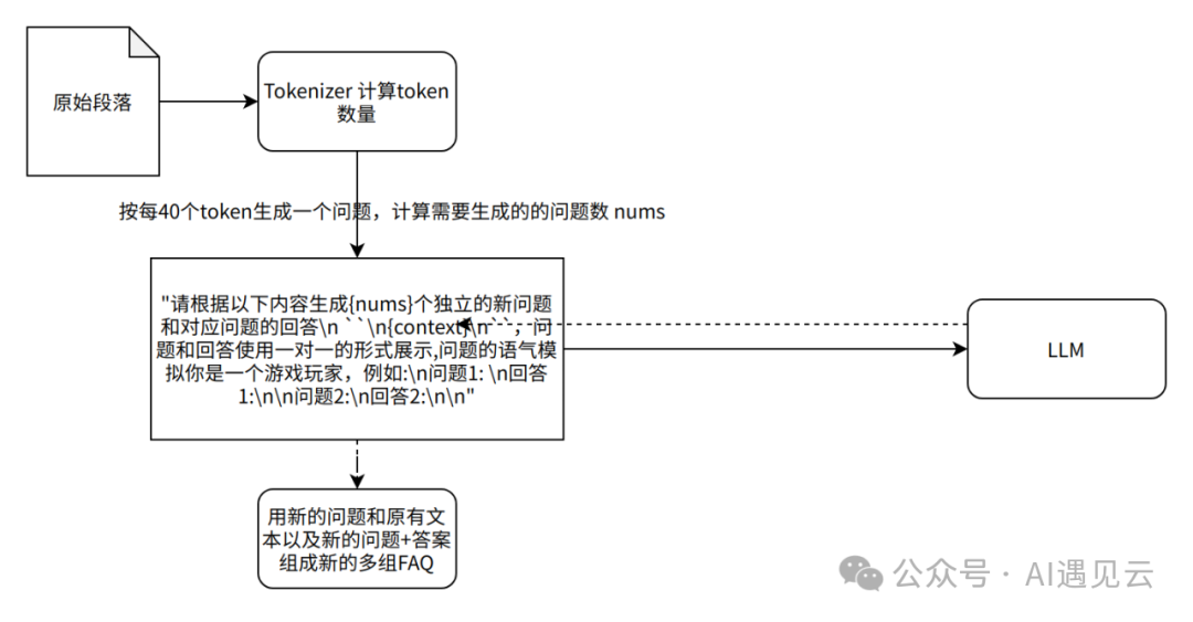 RAG(检索增强生成)系统实践与调优 配图 4