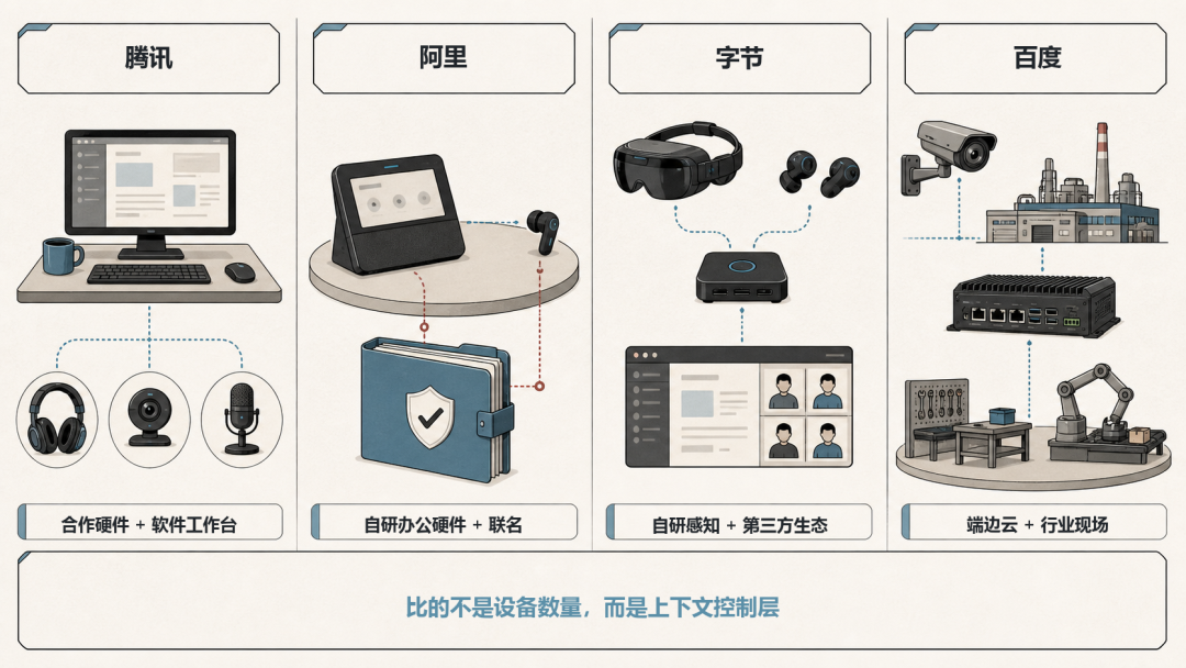 AI办公大战，最可能的赢家会是谁？ 配图 3