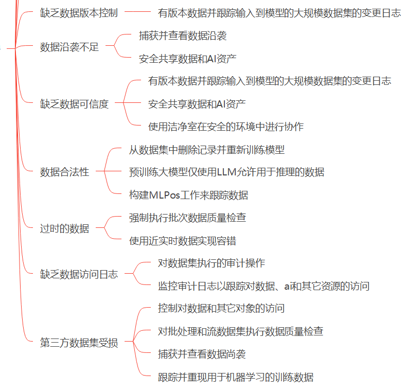 DASF:可落地，易执行的AI安全框架 配图 17