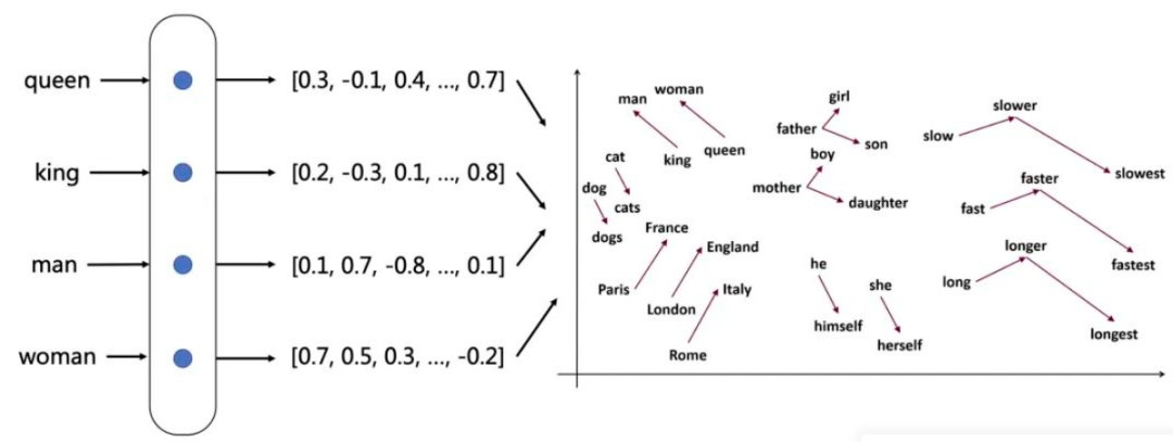 【一文读懂】RAG的重要组成-Embedding Model 配图 2