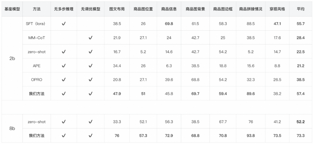 大模型时代的内容分析Agent解决方案与业务实践 配图 11
