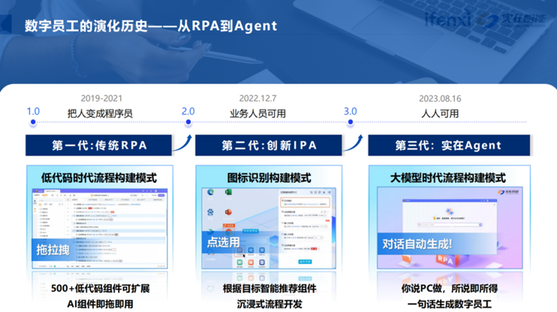AI Agent智能数字员工解决案例