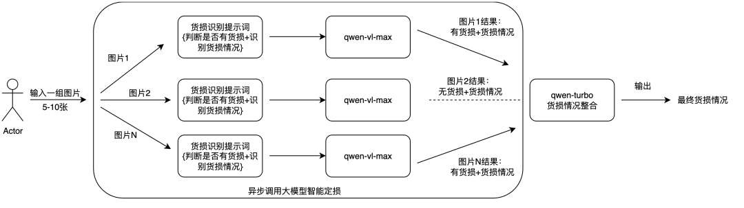 如何结合多模态RAG和异步调用实现大模型内容理解？ 配图 8