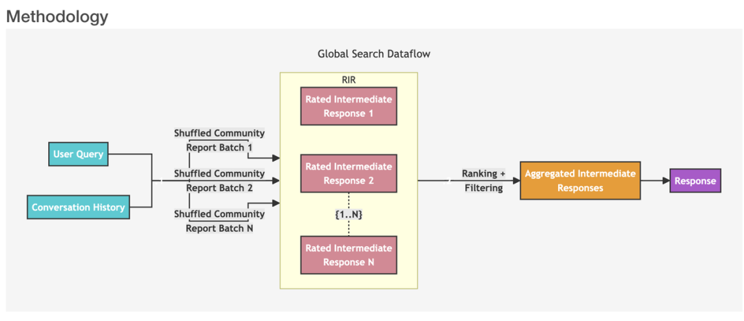 深度解读GraphRAG：如何通过知识图谱提升 RAG 系统 配图 3