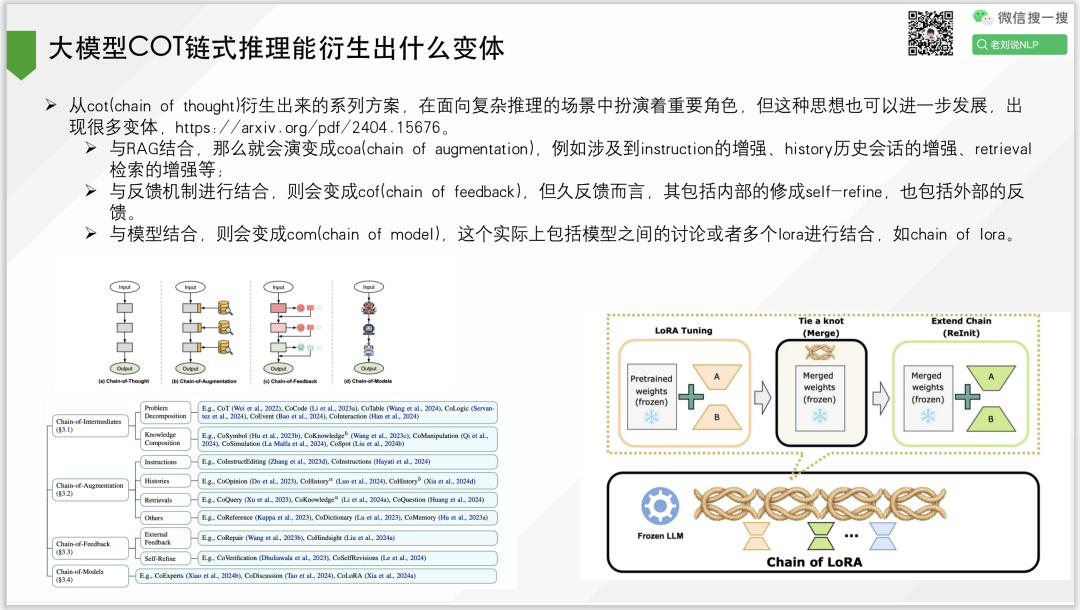 四月及五一假期LLM+KG+RAG产研总结：开源的继续奔放与RAG等的转向 配图 9