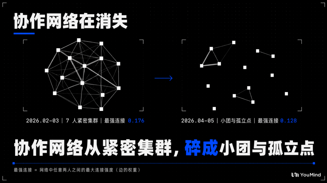 亲历 AI 提效的真实混乱：一个 PR 改了 50 万行代码、产研关系差点崩了 配图 8