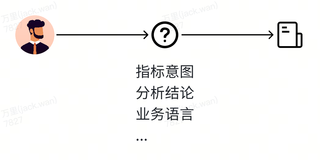 AI赋能运营实战：指标扫描自动运营