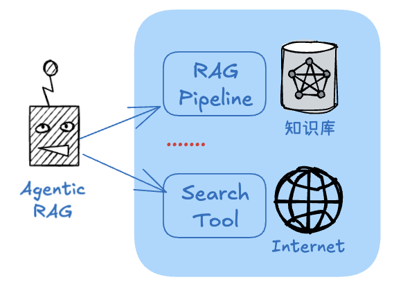 DeepSeek-R1 x Agentic RAG：构建带深度思考开关的知识研究助理｜深度长文 配图 3