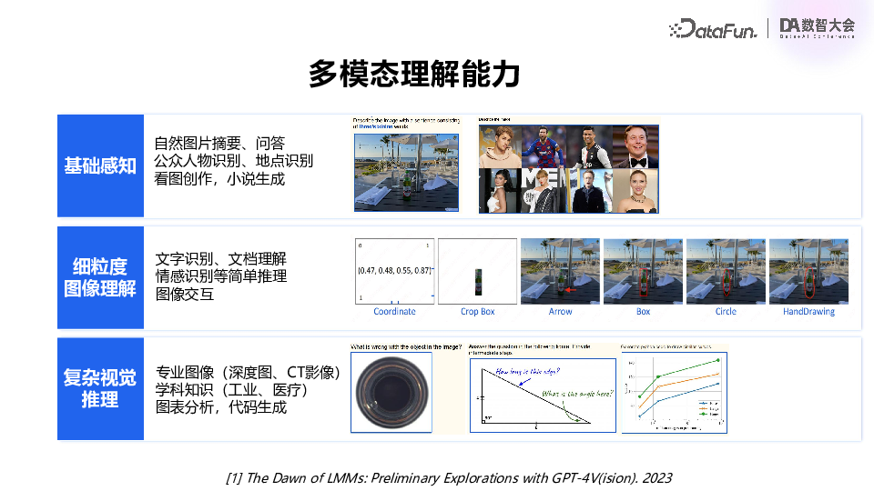 多模态模型