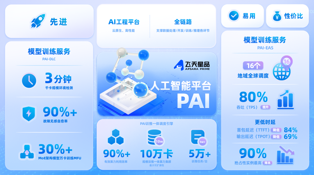 大模型应用开发，AI 厂商开启新一轮“群雄逐鹿”？ 配图 2