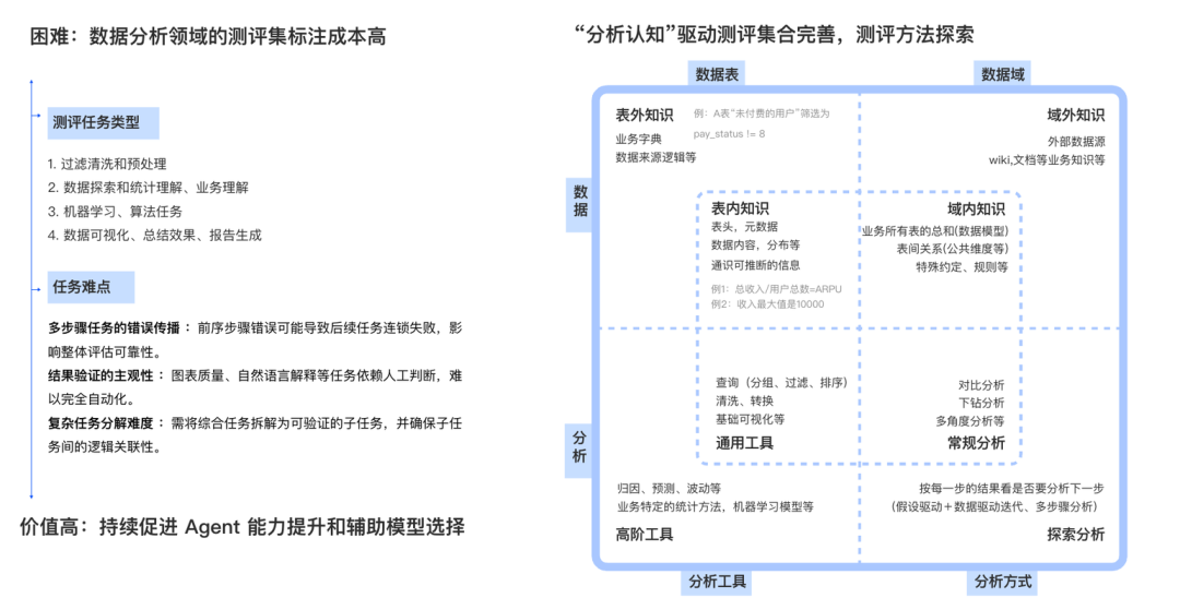 腾讯的这款AI数据智能体工具Lumos，颠覆了传统的数据分析 配图 30