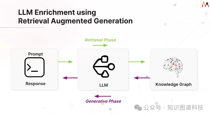 Microchip如何利用知识图谱驱动的RAG来优化 LLM Chatbot 配图 4