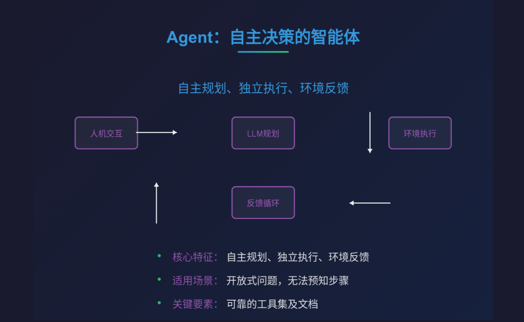 深度思考：Workflow与Agent的本质区别，我终于想明白了 配图 4