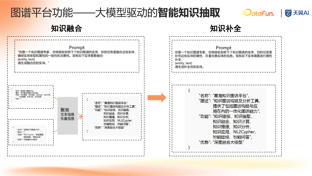 大模型时代知识图谱驱动的企业知识大脑 配图 12