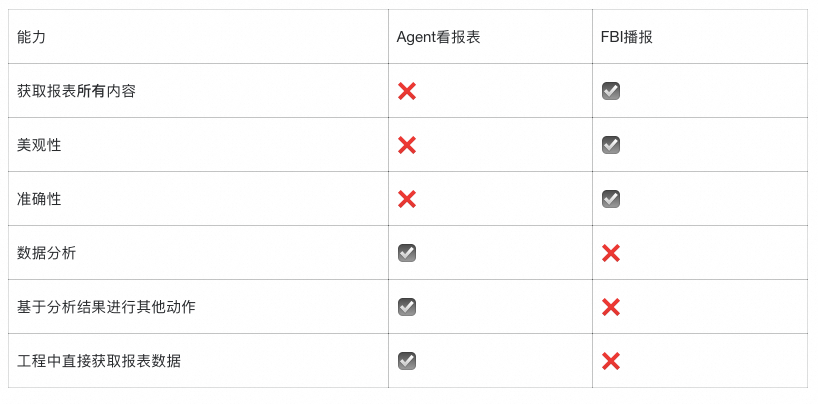 别让AI做它不擅长的事：Agent在业务场景中的工程实践 配图 40