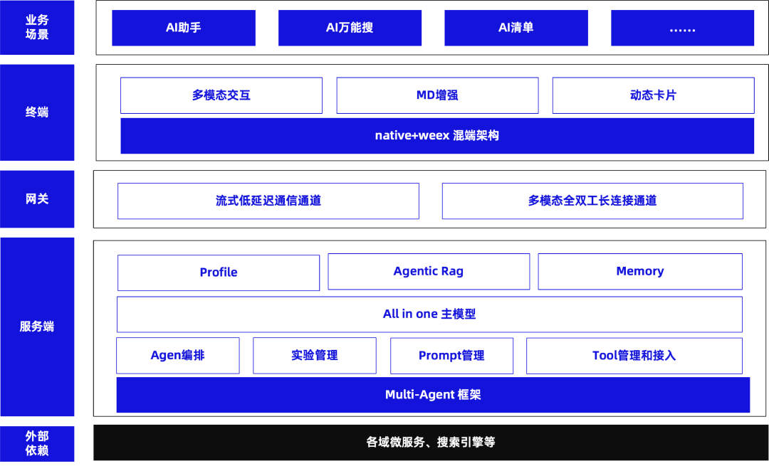 AI工程vs传统工程 —「道法术」中的变与不变 配图 6