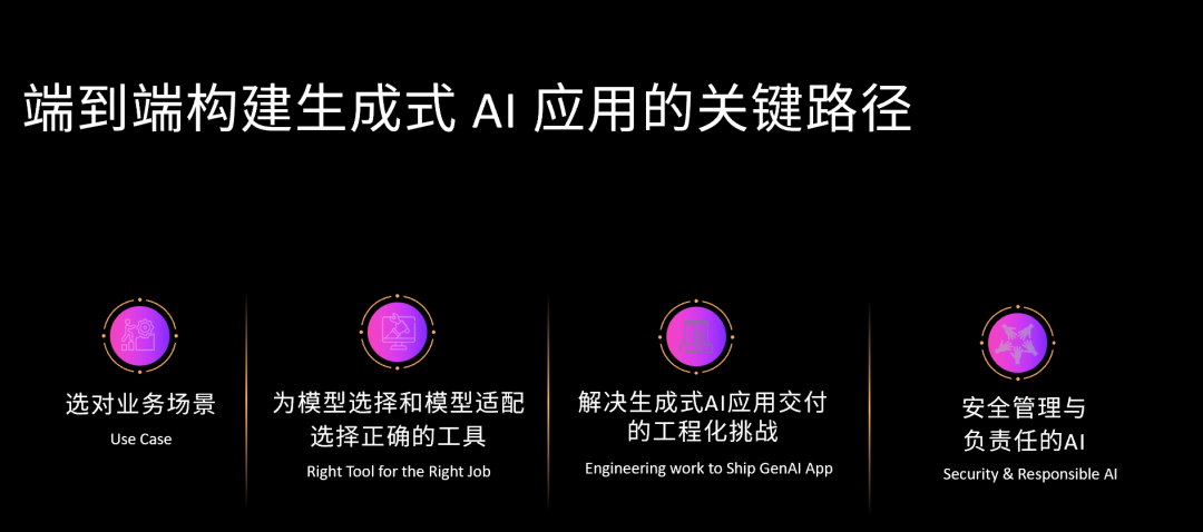 亚马逊云科技，如何解决生成式 AI 落地的四个关键问题？ 配图 3