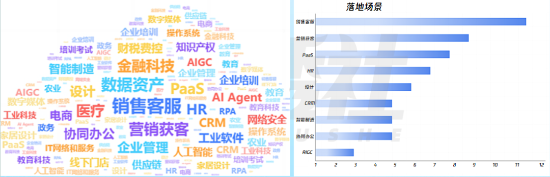 SaaS+AI，开启企业软件下一个十年 配图 6