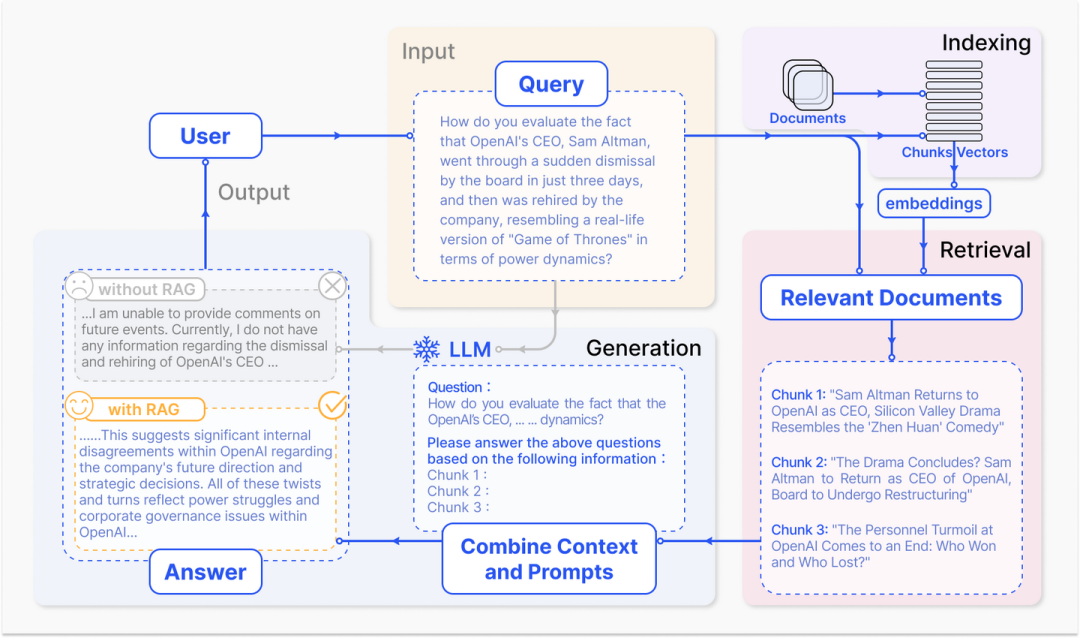 从API到Agent：万字长文洞悉LangChain工程化设计 配图 5