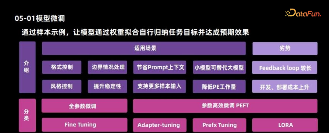 大模型微调方案设计和能力整合 配图 7