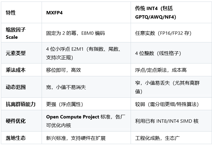 gpt-oss 模型在 Azure A10 和单卡 H100 机型上的性能测评 配图 3