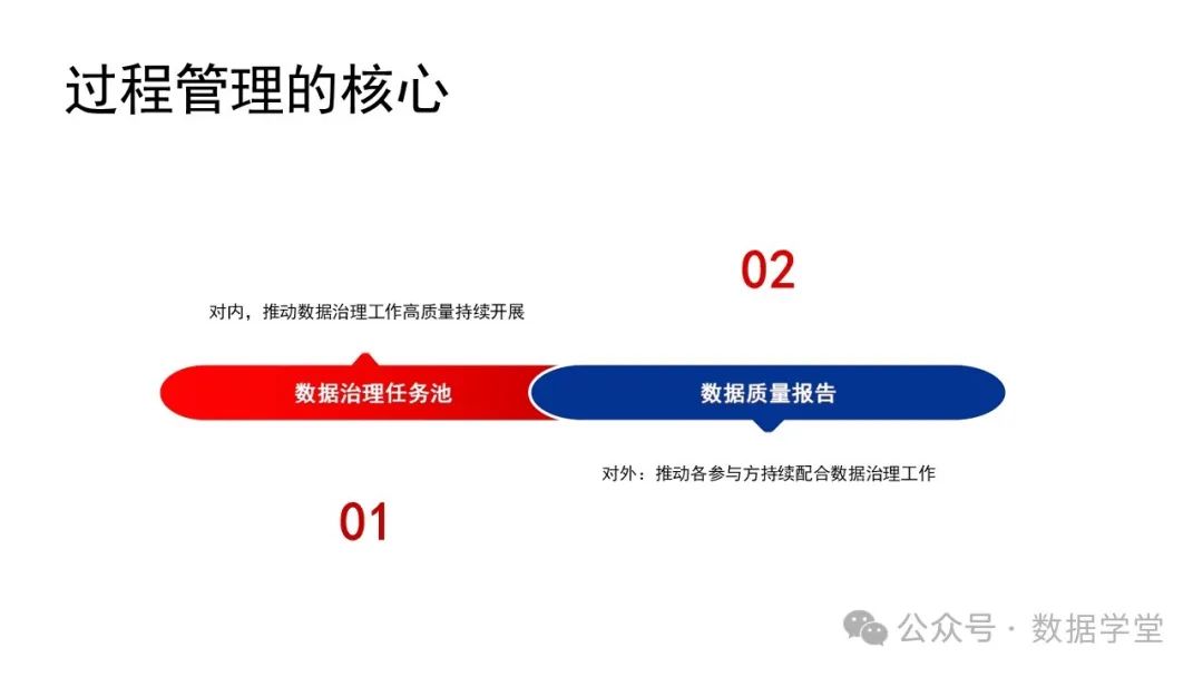 基于AI大模型的数据治理 配图 14
