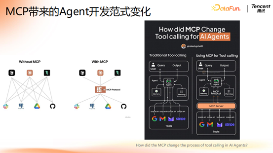 腾讯大模型应用演进之路：从 RAG 到 MCP 的技术实践 配图 24